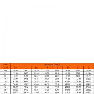 upvc kompakt golyóscsap