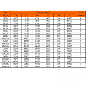 UPVC FLANGE GASKET (EPDM, FPM)
