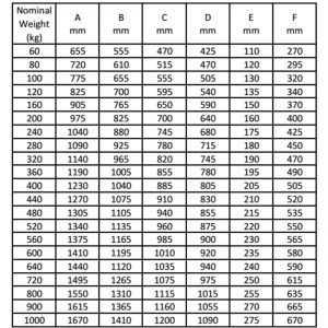 Magas tartású por medence Anchor HHP