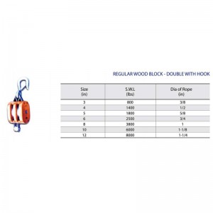 Rendszeres fa blokk-dupla horog
