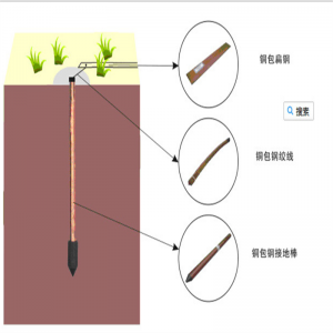 Új érkezett réz kötésű acél menetes földrúd