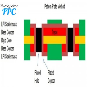 Nagy sűrűségű és precíziós rugalmas nyomtatott áramkör Shenzhenben