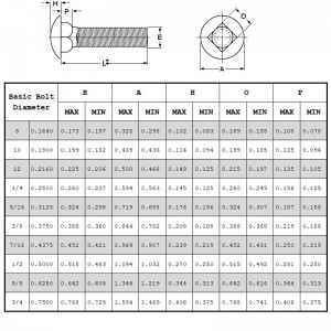 Szállítócsavarok, 2. fokozat