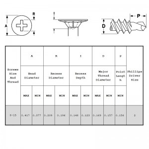 Ostyafej önfúró csavarok