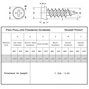 Pánikkeretes fej éles pontja