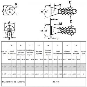 Vágófej csavarok éles ponttal
