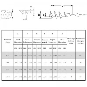 Gipszkarton csavarok durva menet