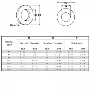 Din127 rugós alátétek