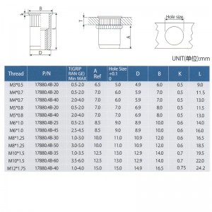 Csökkentse a fej gördülő testét