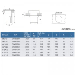 Liftor Flat Head Rivet diófélék