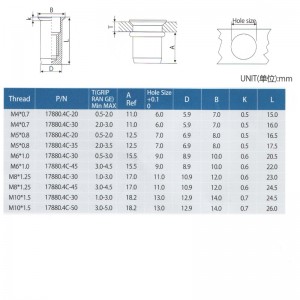 Csökkentse a fej kerek testének bezárását