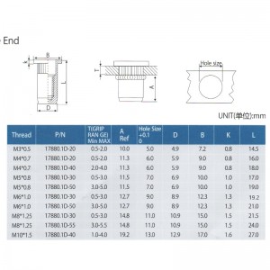 Lapos fej göndörített test bezárása