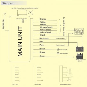 az univerzális távoli autó központi ajtózár csomagtartója engedje el egyirányú kulcs nélküli belépést