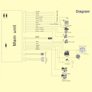autós kiegészítő az autó biztonsága érdekében, ha az ablakot felcsavarják az autó oldalsó ajtó zárja