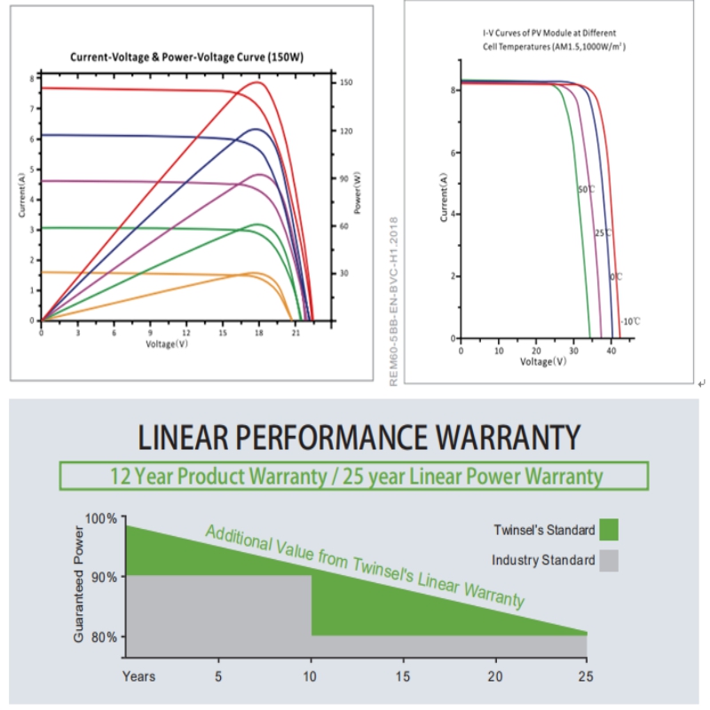 NAGY TELJESÍTMÉNYŰ MONOKRISTÁLIS MODUL SYM36-6-150P-170P H