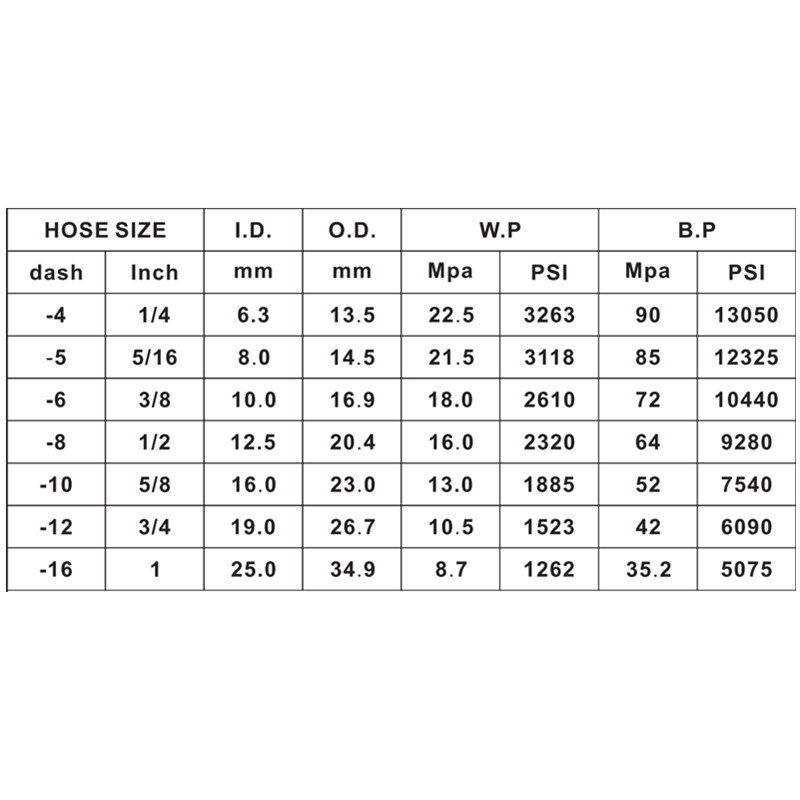 legkelendőbb EN857 1SC hidraulikus tömlő Magasnyomású gumi tömlő traktorokhoz, gyári szállításból