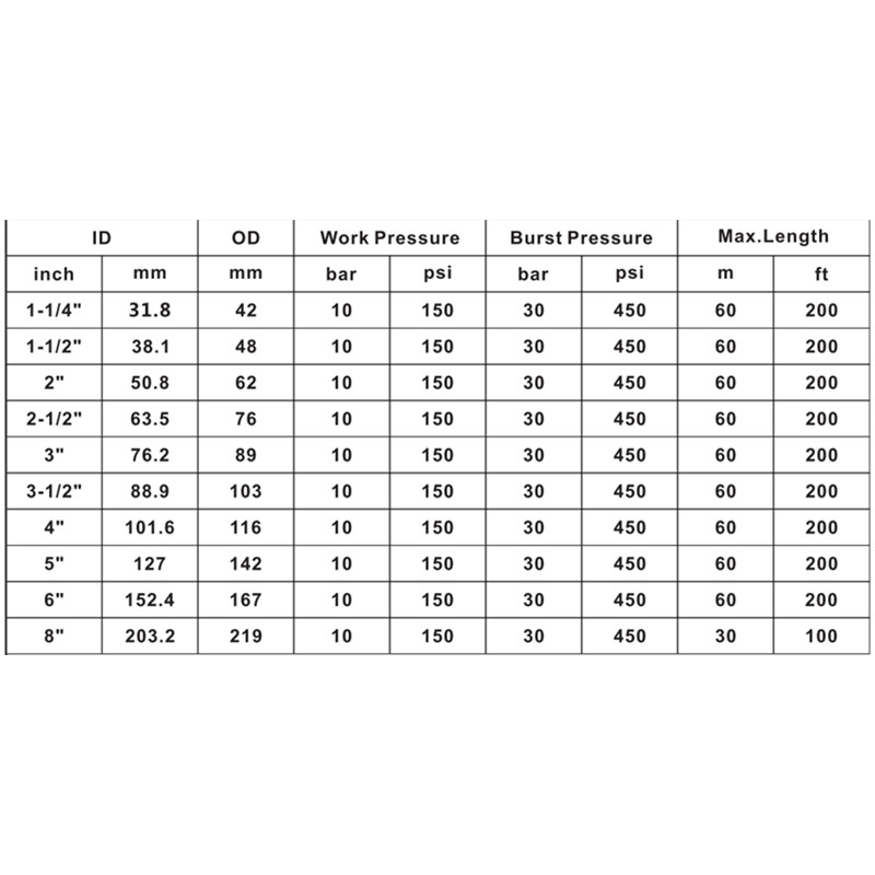 VÍZ \/ Olaj szekció és kisülő tömlő