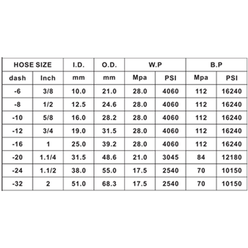 R12 Rugalmas nagynyomású hidraulikus gumi textilfonott tömlő a kotrógépre és a megszakítóra
