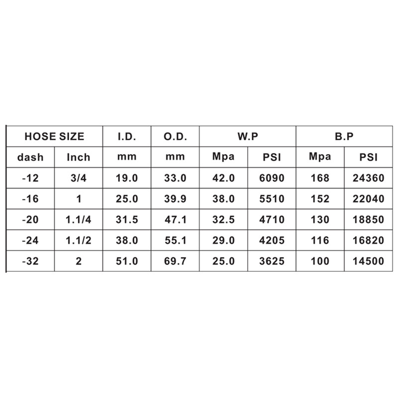 tanúsított EN856 4SH 3 \/ 4inch 1 hüvelykes hidraulikus tömlő nagynyomású gumitömlő az általános bányászati ​​berendezésekre és megszakítóra