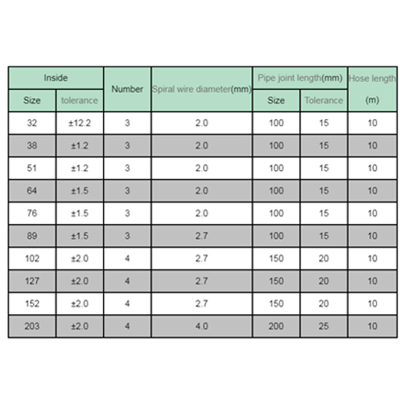 TOMPING HOSE Gumber tömlő Ipari tömlő