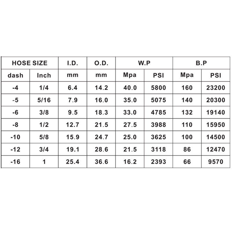 EN857 2SC hidraulikus tömlő Nagynyomású gumitömlő a betakarítóra