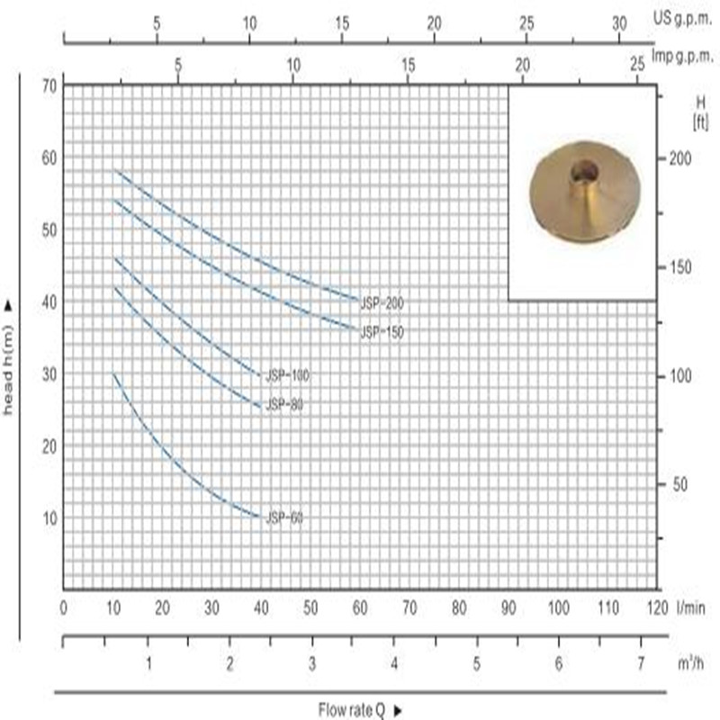 JET-100L Solar önfelszívó sugárhajtású elektromos tiszta vízszivattyú háztartásokhoz