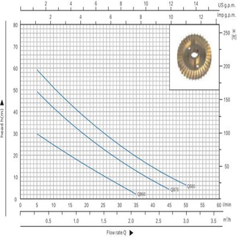 Qb70 0.75HP kicsi Vortex elektromos mono-blokk vízszivattyú a tiszta vízhez