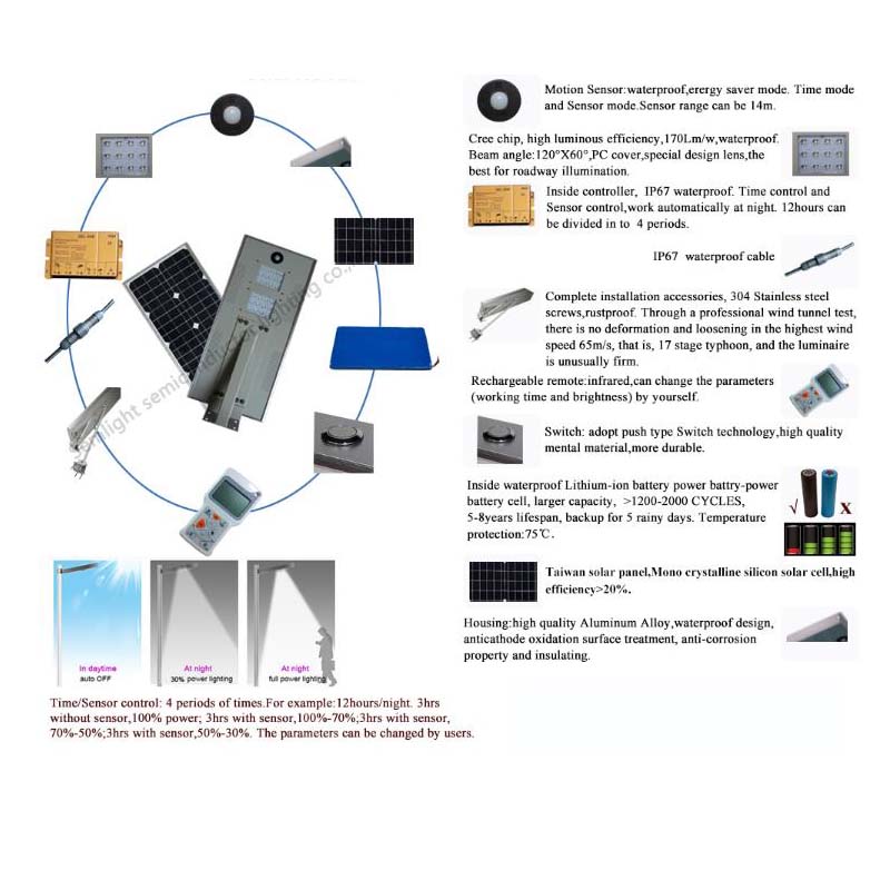 Nagyteljesítményű kerti mozgásérzékelő, kültéri beépített 20 W IP67 vezetésű útvilágítás egyben