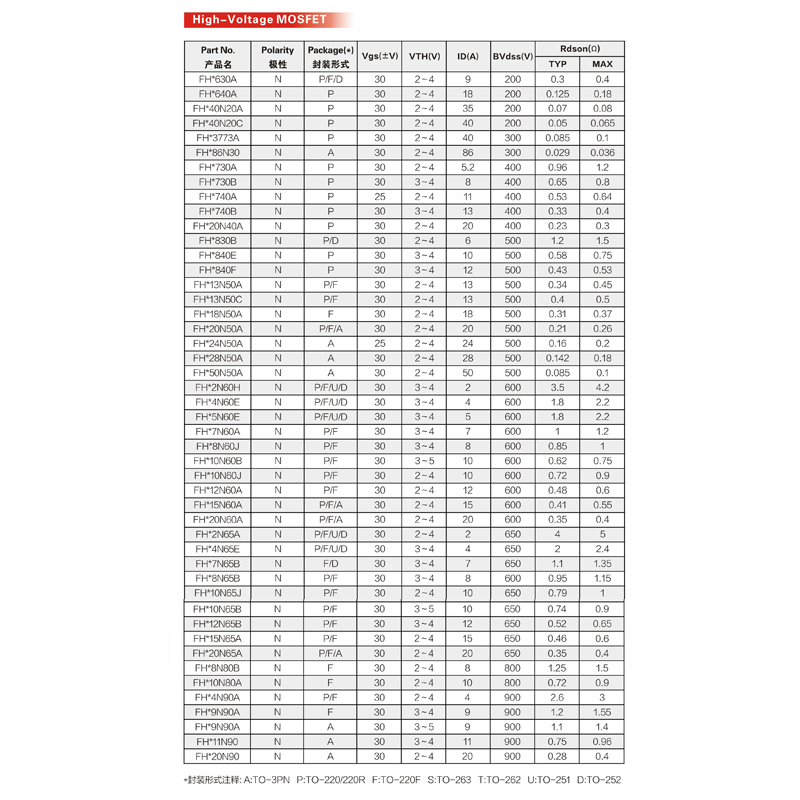 Nagyfeszültségű MOSFET