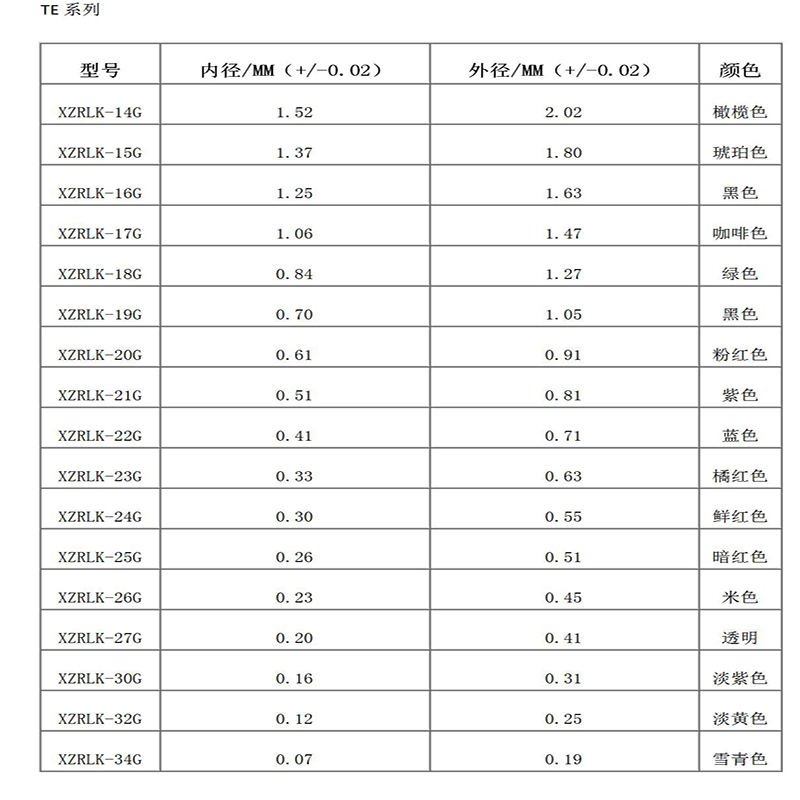 Költséghatékony műanyag alapú rozsdamentes acél tű