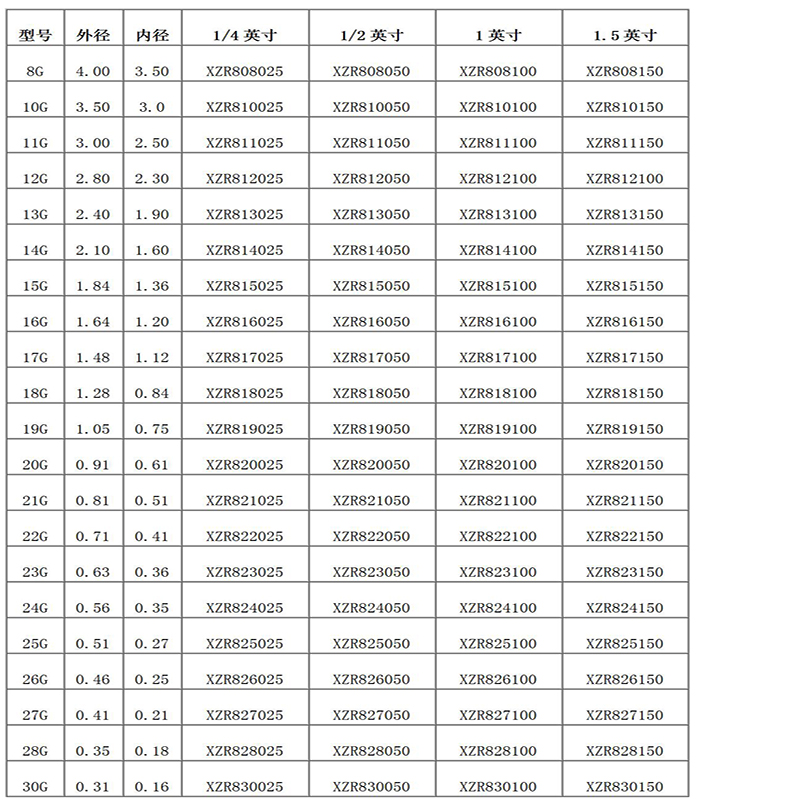 Kétcsöves adagolótű