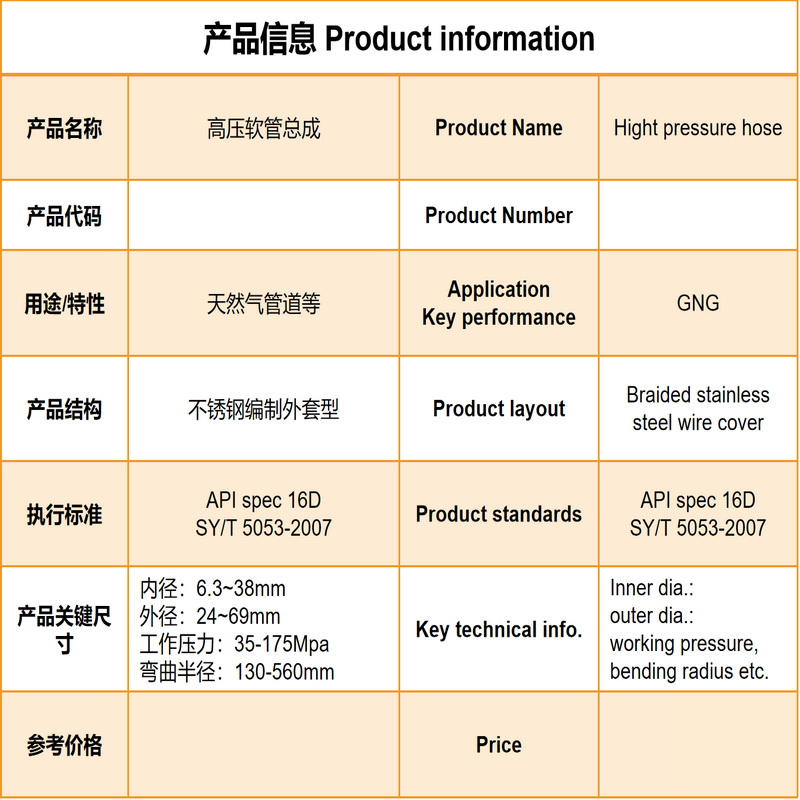Magas nyomású tömlő