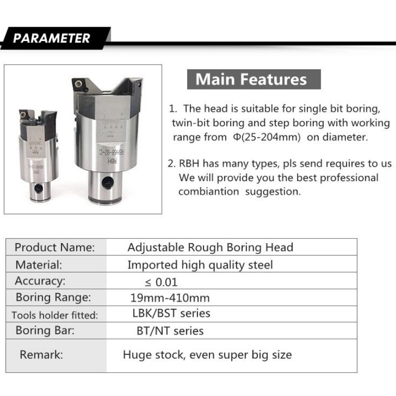 Durva fúrószériák: RBH25-33 mm-es többfúrású, fúrószerszámok