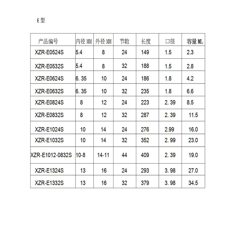 Gyanta statikus keverő MC05-24 Keverő fúvókák Duo Epoxies Bell Mouth