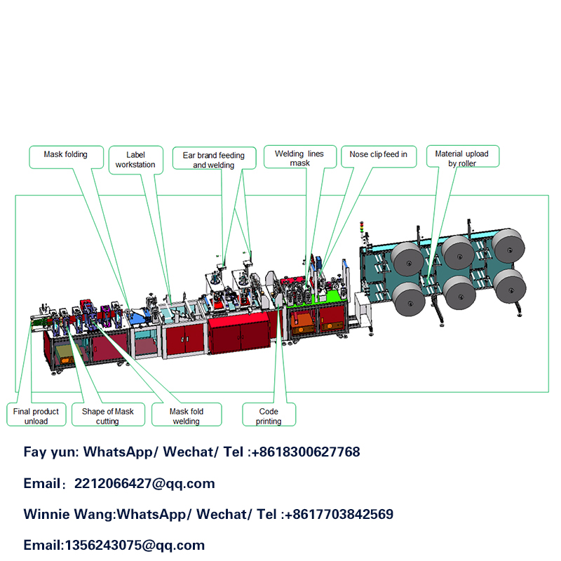 Maszk a gép tisztításához !! -Üzleti tevékenységek