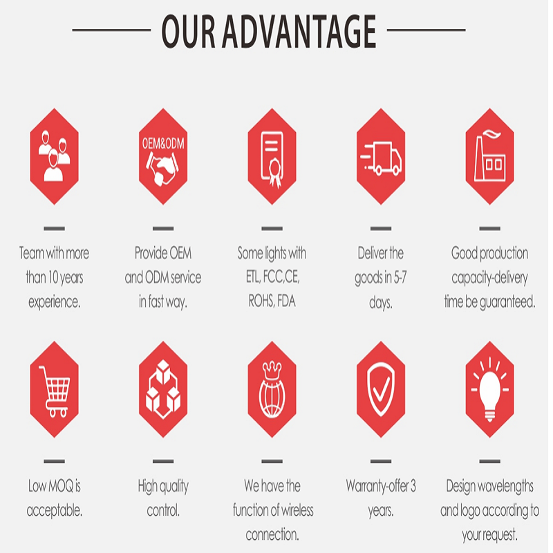 A piros LED-es terápia világítja meg az FDA orvostechnikai eszközöket, amelyeket Kínában gyártanak OEM ODM OBM
