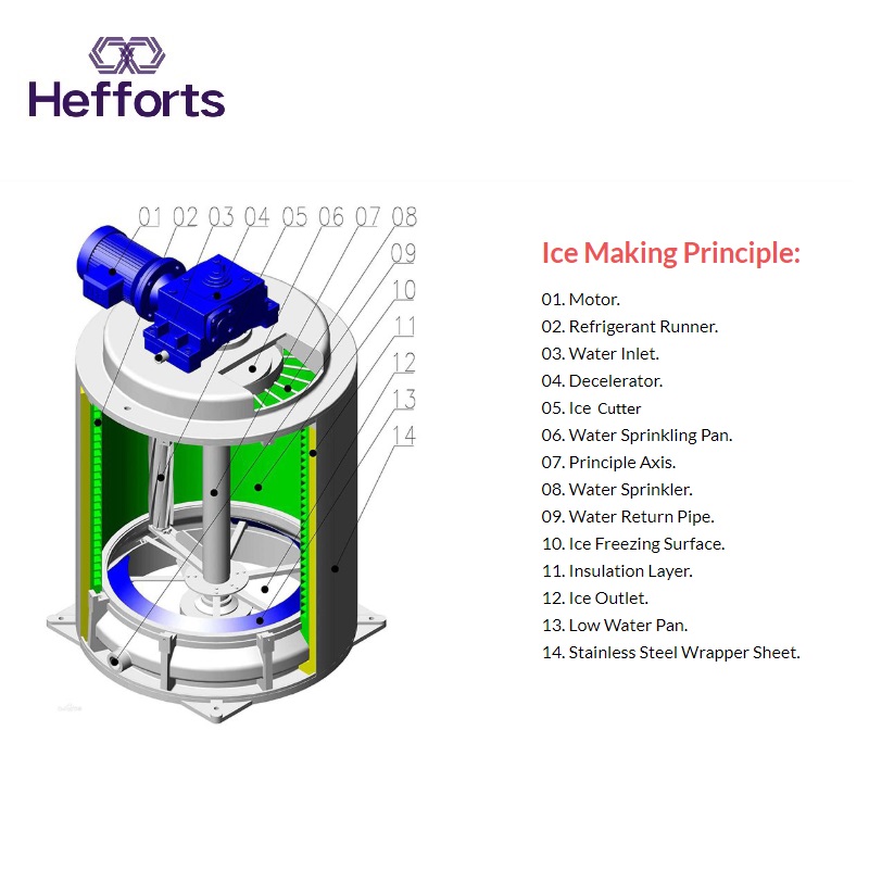 teljes rozsdamentes acél nagy hatásfokú jégpehely gép America forgalomba hozatalára
