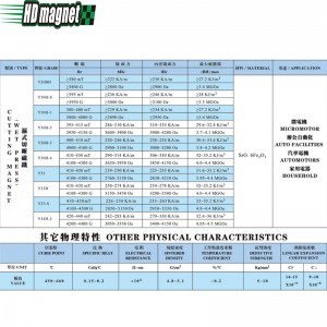 Ferrit vágómágnes (nedves prés)