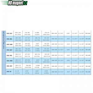 Szamárium kobaltmágnes