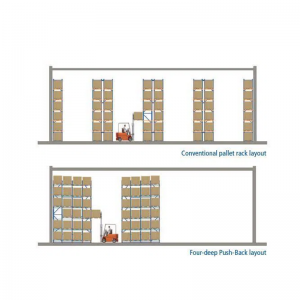 4 Mélyennyomja a Racking -t