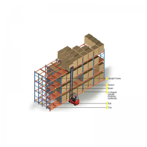 4 Mélyennyomja a Racking -t