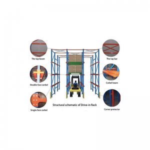 Hajtás az állványrendszerekben