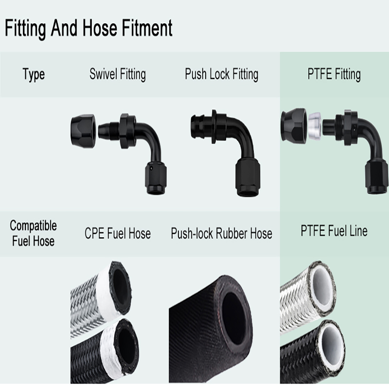 Helyesen használja az olajáramkör utólagos felszerelési szerelvényeit?