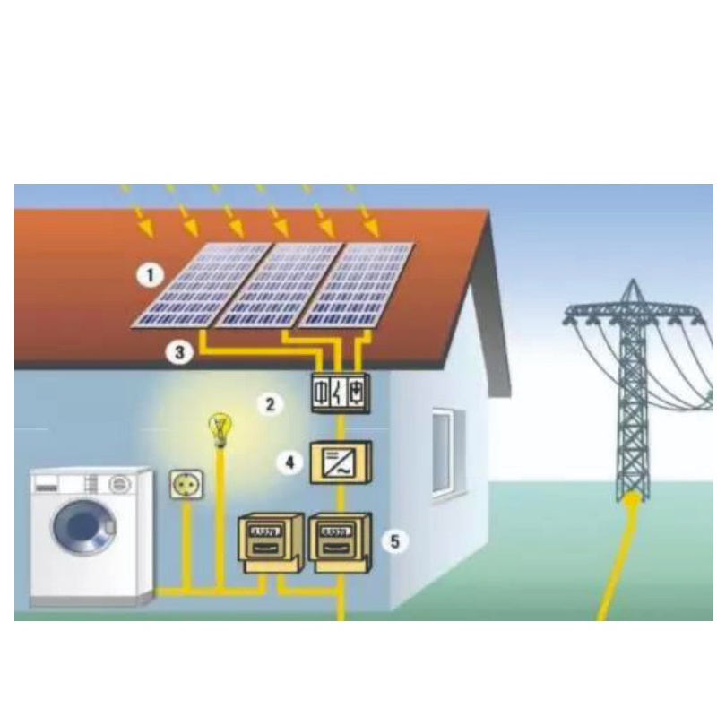 Anapenergia előnyei