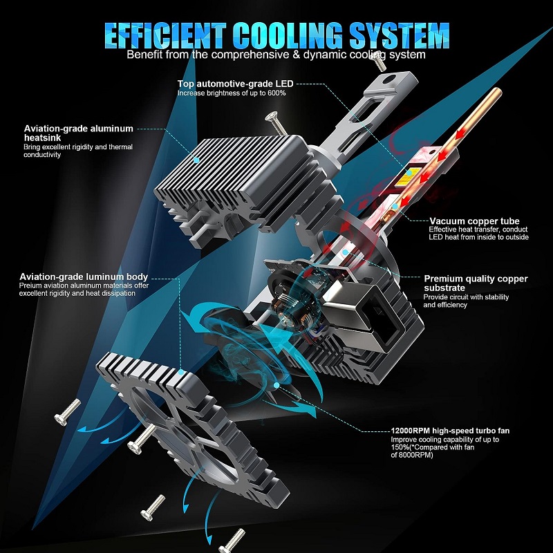 D1s/r LED fényszóró izzók
