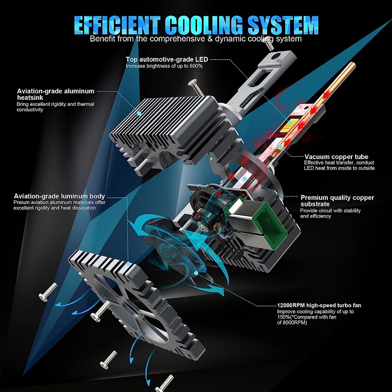 Mennyi lumen Do Do LED fényszóró -izzóknak valóban van?