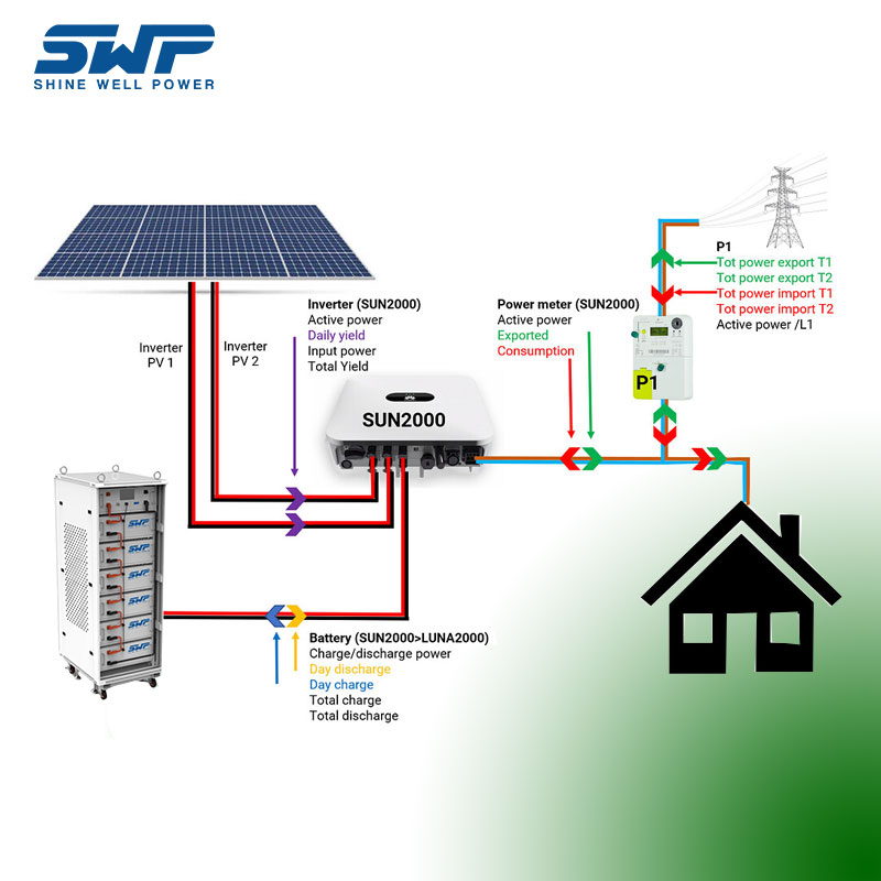 30 kWhnagyfeszültségű energiatároló rendszer otthon használja anapenergia -tárolórendszert raktáron egymásra rakható modell LifePo4 akkumulátor