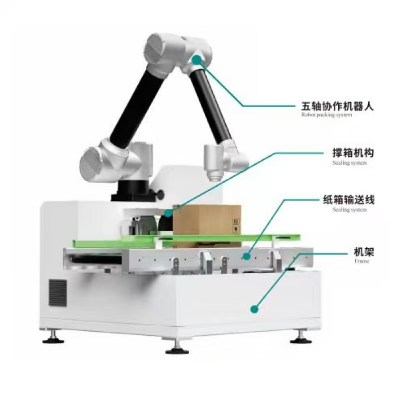 Együttműködő tokcsomagoló